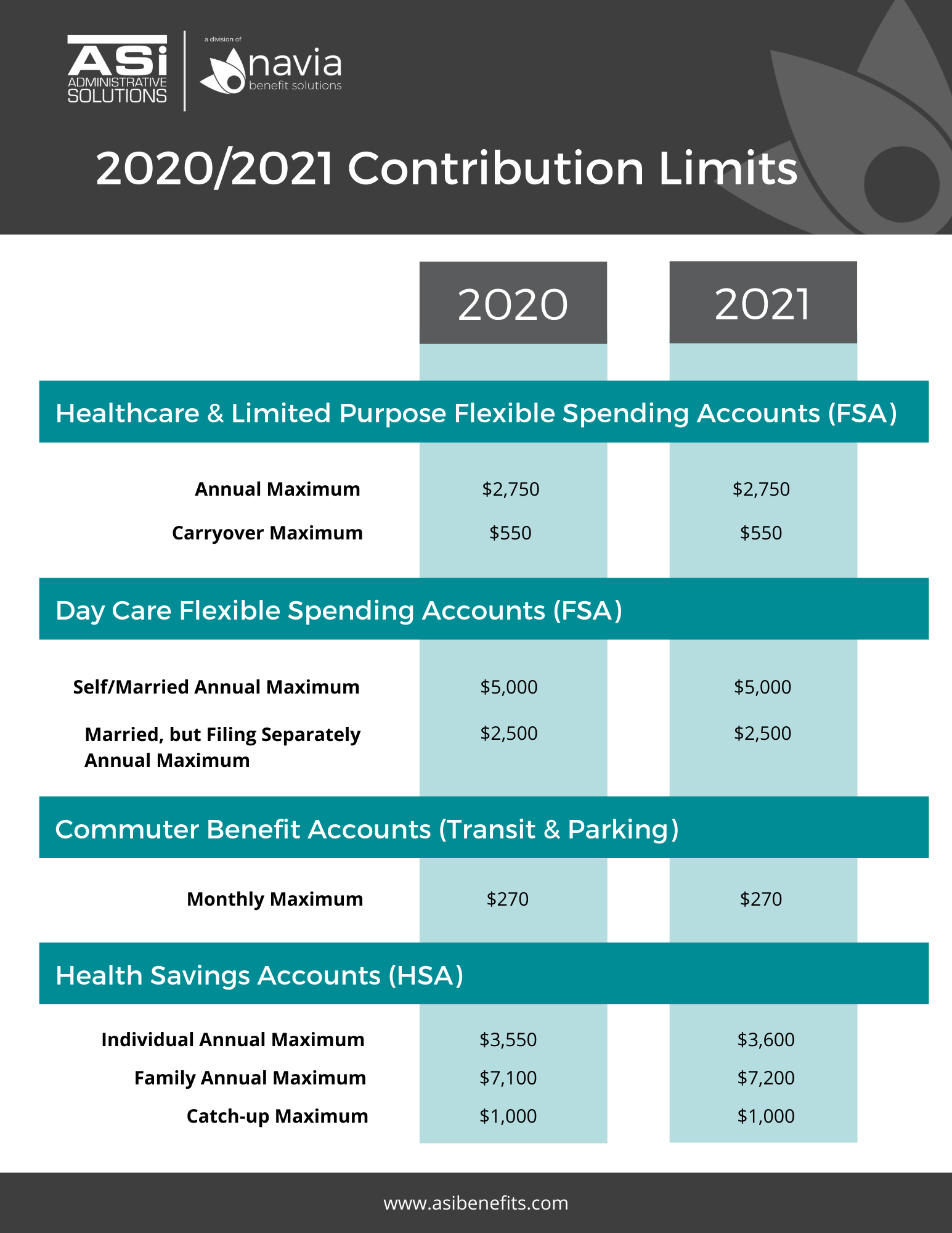 FSA & HSA 2021 Contribution Limits ASi Benefit Solutions